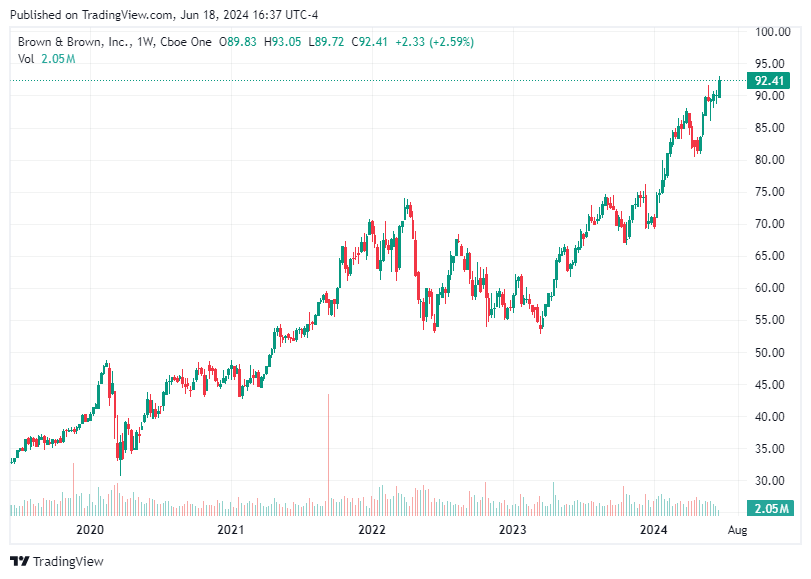 TradingView chart TradingView chart