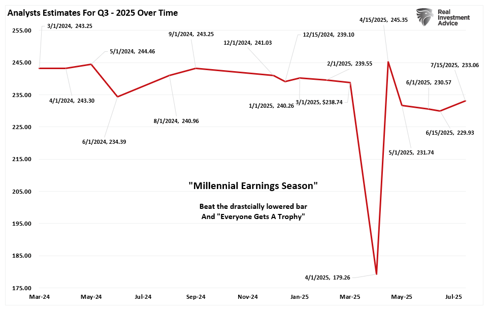 Earnings Estimates Q3
