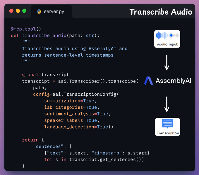 Transcription Audio Transcription Audio