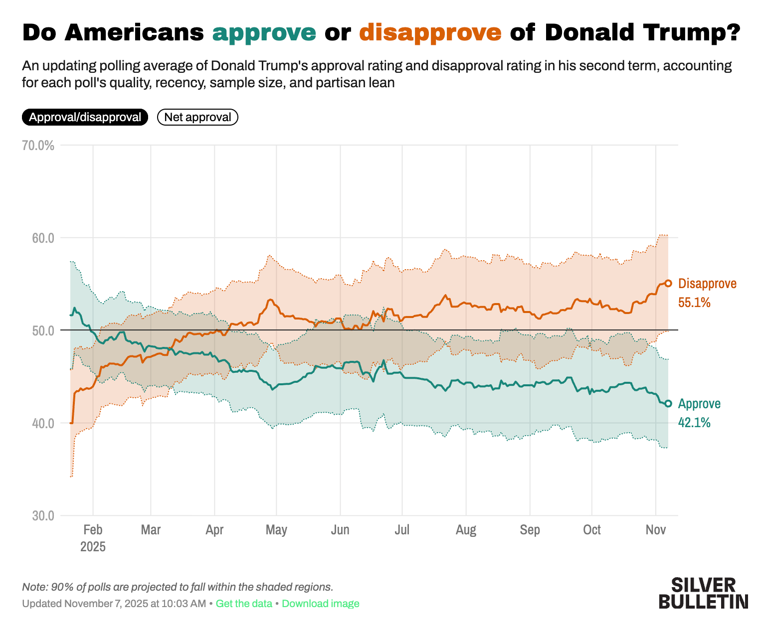 A Final Take On The 2025 Midterms: Democrats Are In The Pole Position