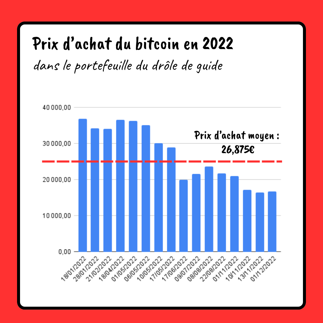 24 Bitcoin à +120K$ : trop tard pour investir ?