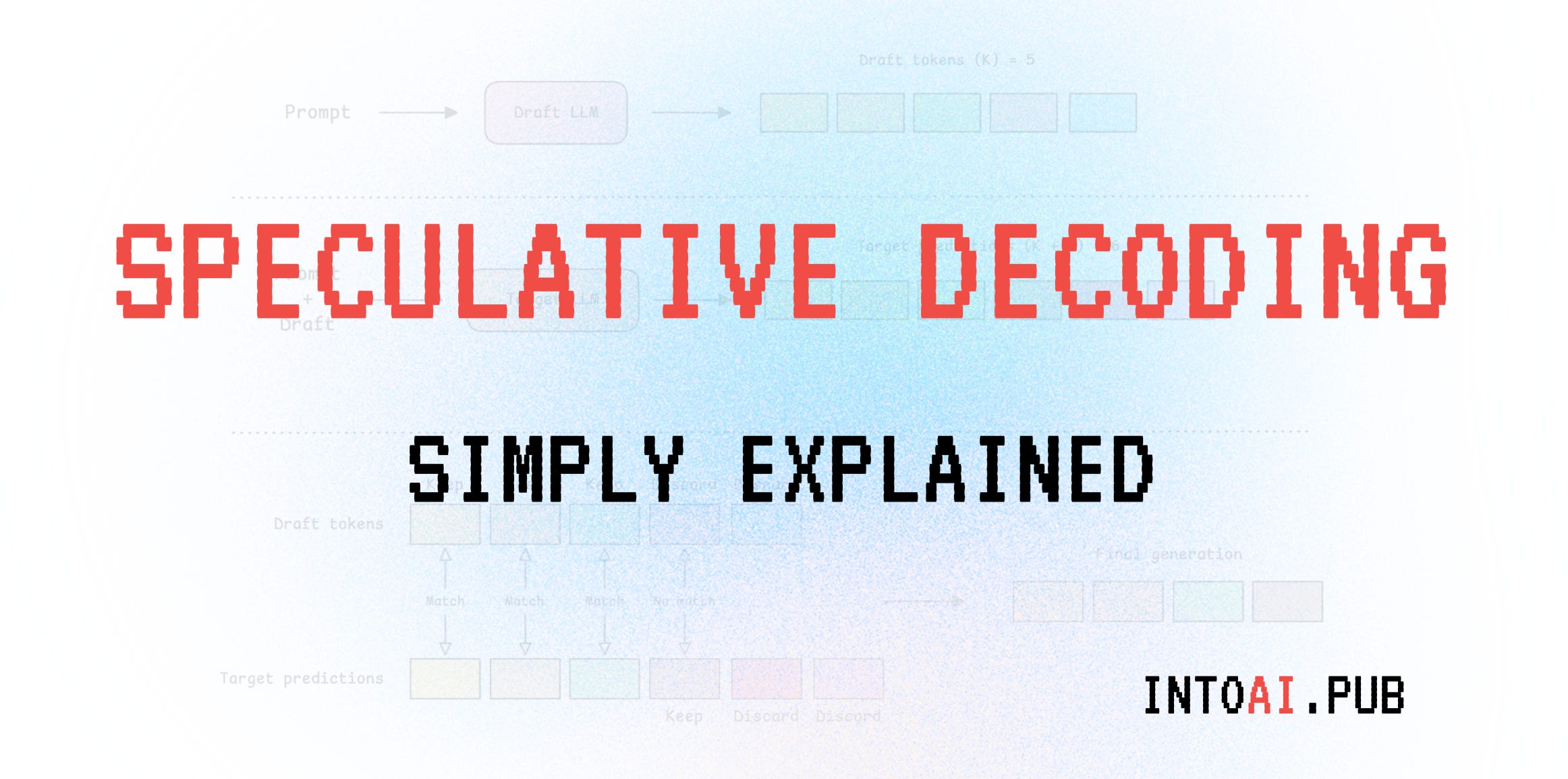 Progressive Decoding Example Speculative Decoding from Scratch: A Hands-On Guide