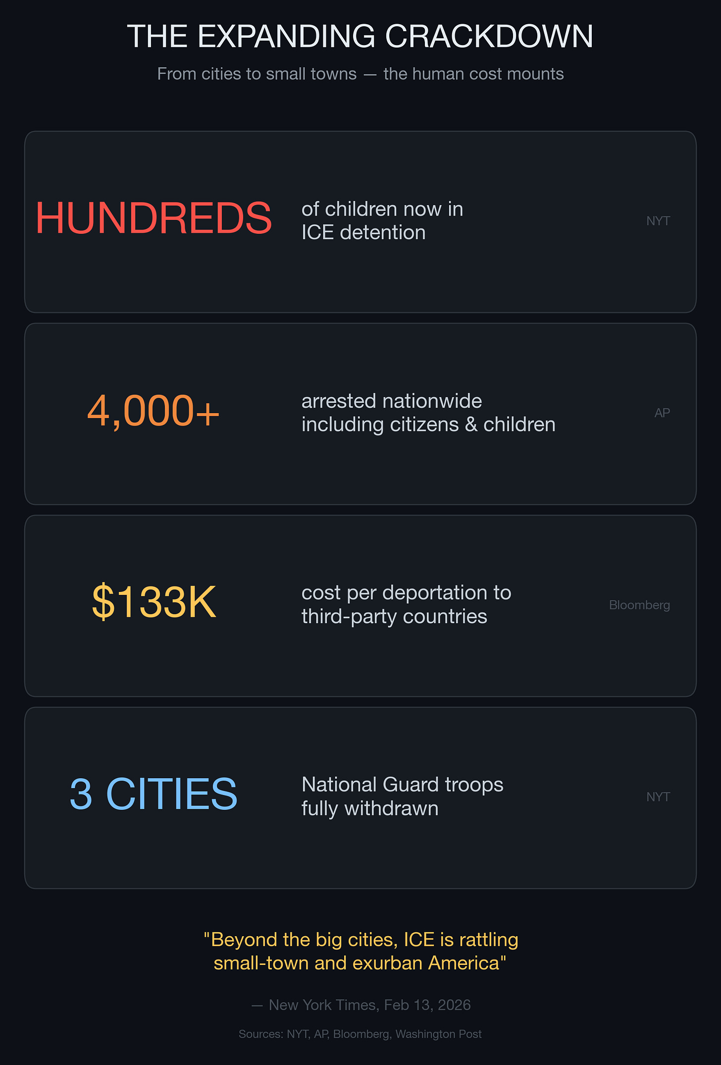 Immigration enforcement: from cities to small towns — the expanding footprint.