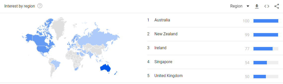 Google Trends for massage gun: interest by region