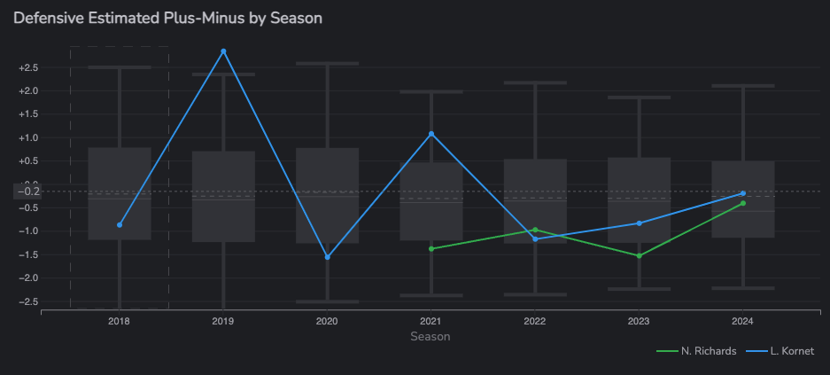 Sifting Through Boston Celtics Trade Rumors Before the February 8 Deadline