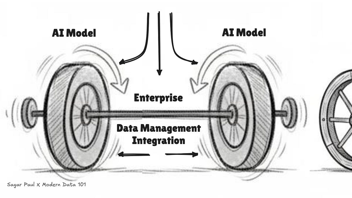 Wheel Factorization The Wheel and the Algorithm | Part 1 - by Sagar Paul