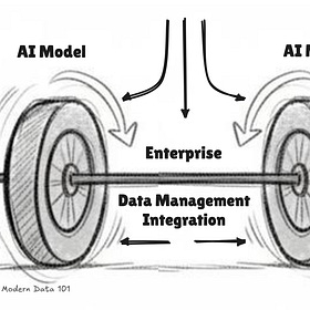 The Wheel and the Algorithm | Part 1