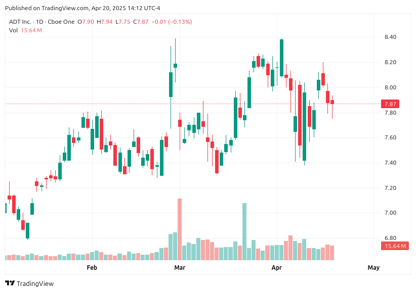 TradingView chart TradingView chart