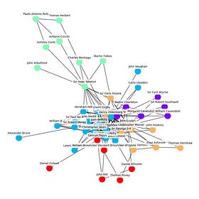 Computer Network Simulations and Early Modern Intellectual Networks