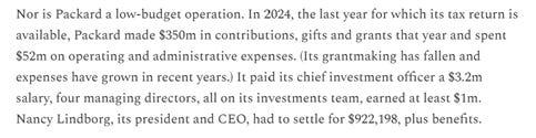 Packard, a company, reported a $350 million in contributions and gifts, but spent $52 million on operating expenses, and its executive compensation was substantial.
AI-generated content may be incorrect. Packard, a company, reported a $350 million in contributions and gifts, but spent $52 million on operating expenses, and its executive compensation was substantial.
AI-generated content may be incorrect.