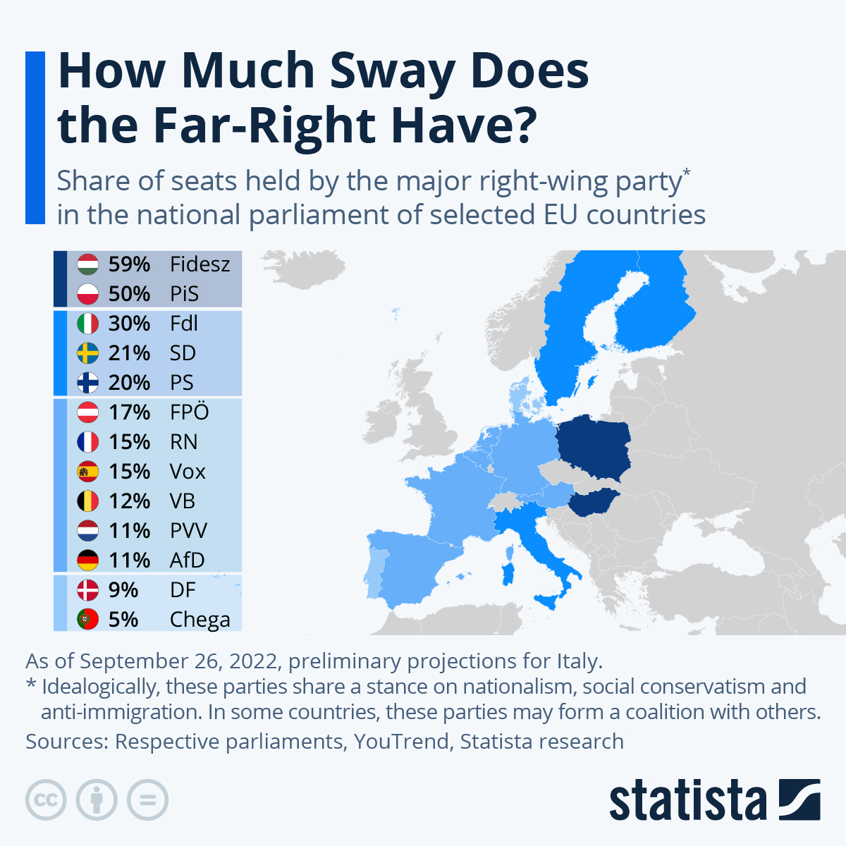 Chart: How Much Sway Does the Far-Right Have? | Statista