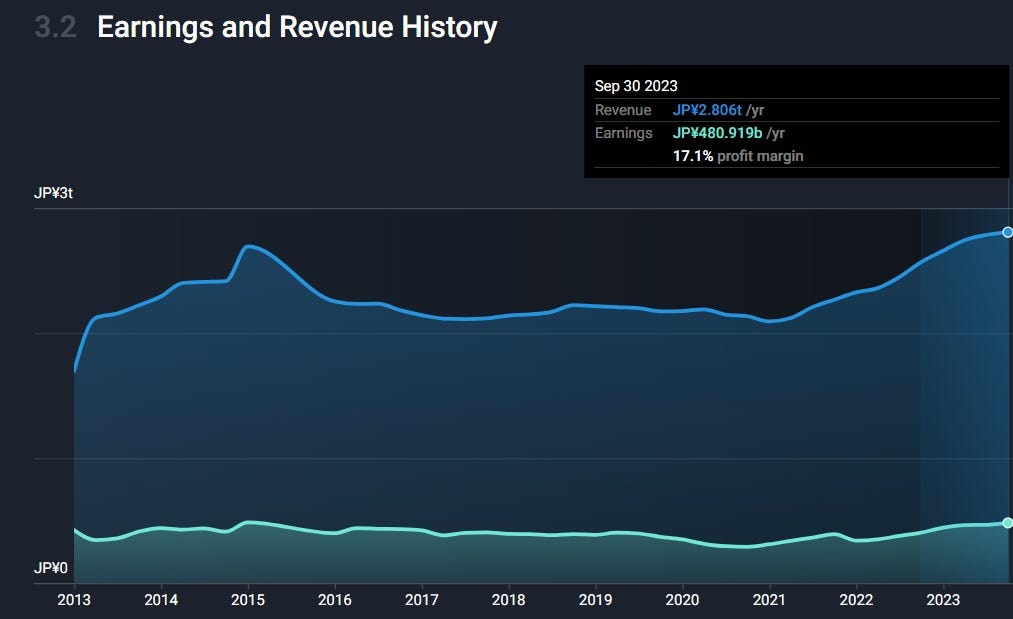japan tobacco revenue Stock Analysis] Japan Tobacco (2914): A Controversial, Yet Potentially  Rewarding Stock Pick