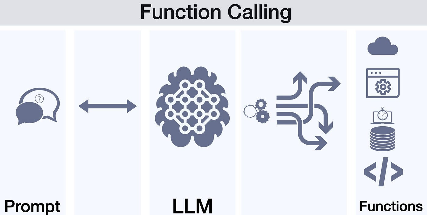 Understanding Function Calling in Large Language Models! | by Pavan Belagatti | Level Up Coding Understanding Function Calling in Large Language Models! | by Pavan Belagatti | Level Up Coding