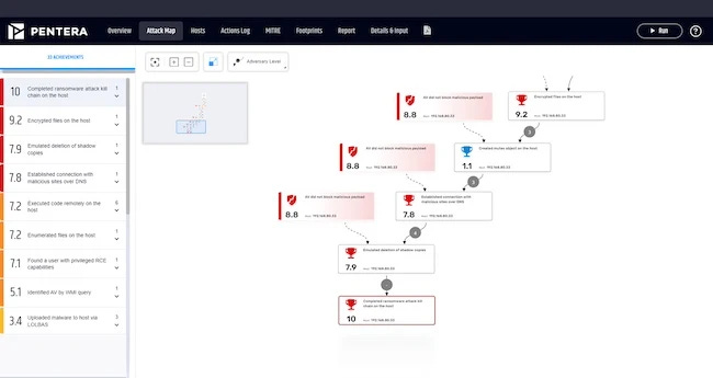 Pentera RansomwareReady