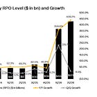 Oracle ($ORCL): Heads I Win, Tails You Lose, $100bn+ on the Hook
