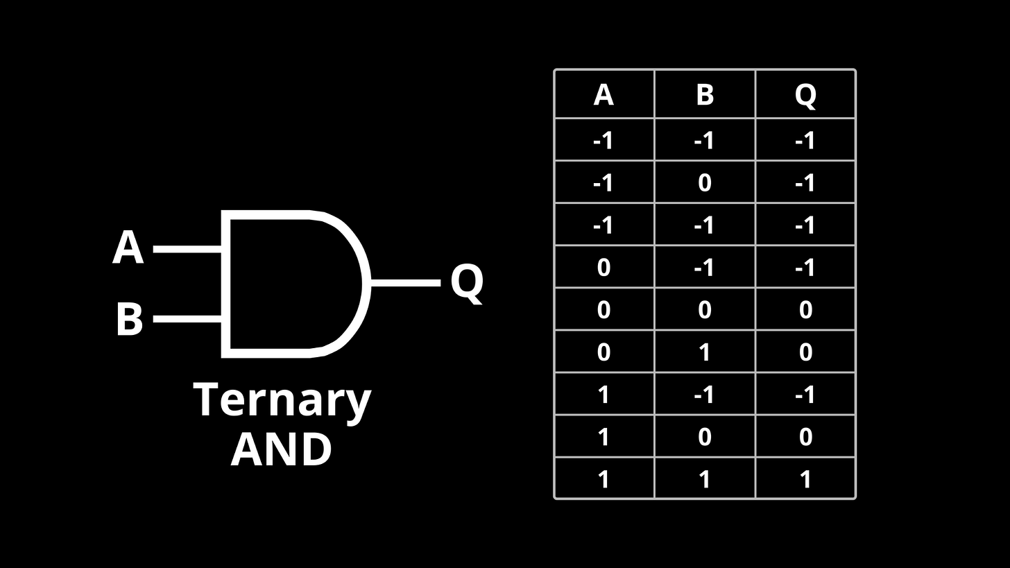 Ternary Computer - Deep in Tech Newsletter