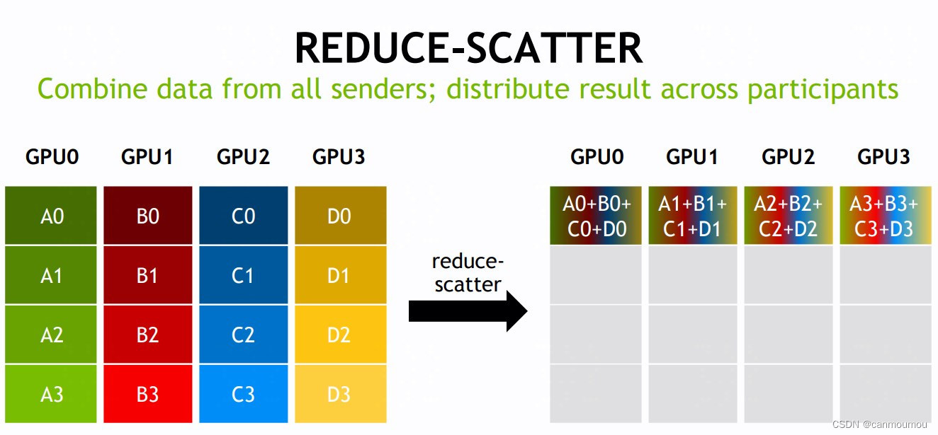 A diagram of different colors

Description automatically generated