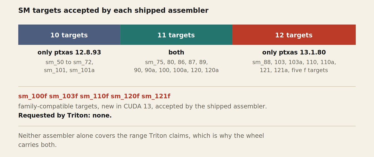 assembler targets assembler targets