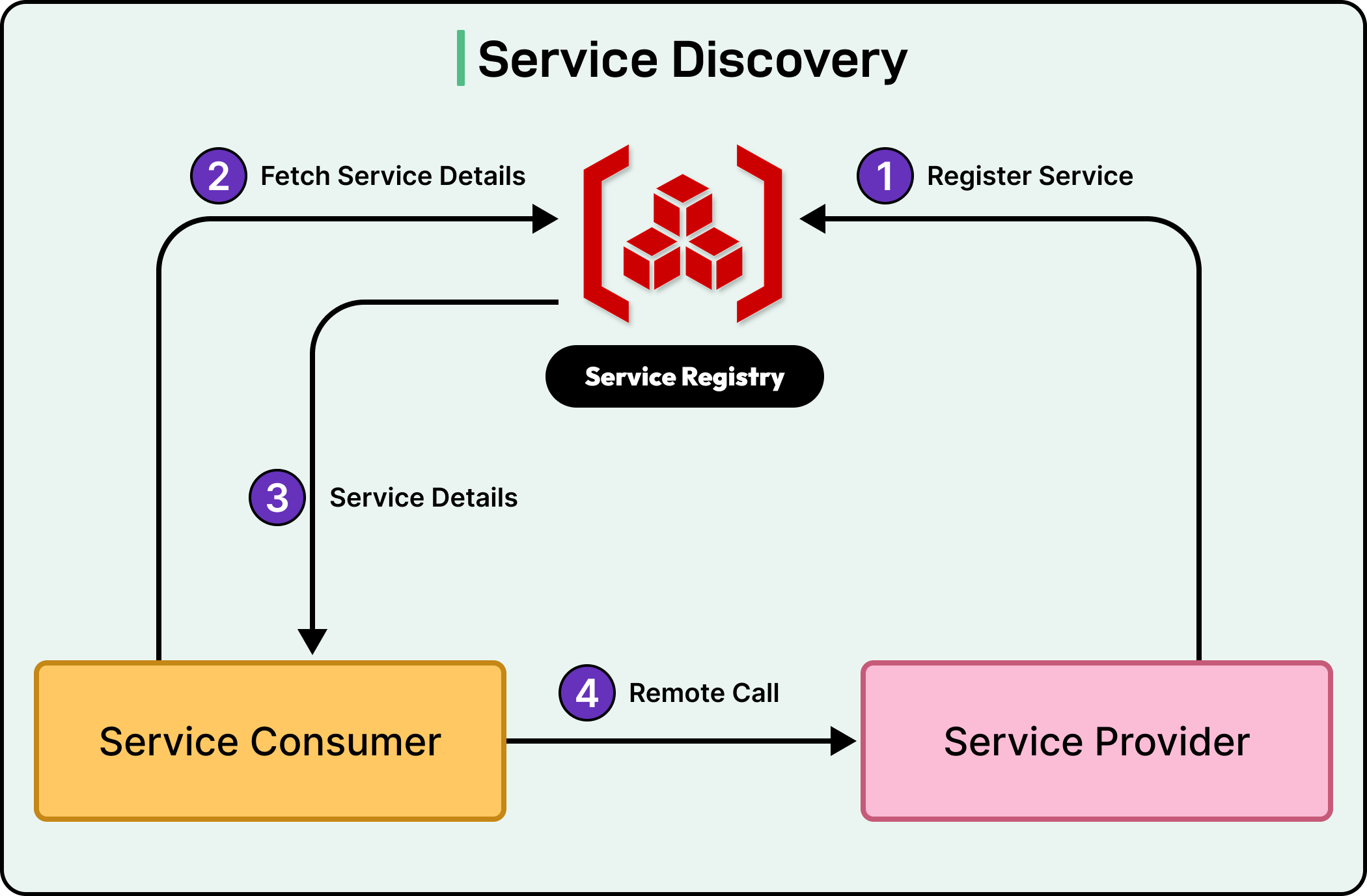 API Gateways 101: The Core of Modern API Management & Security