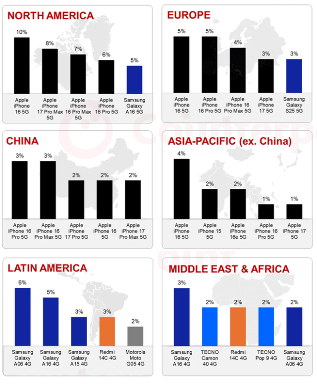 Counterpoint Research - smartphones 2025