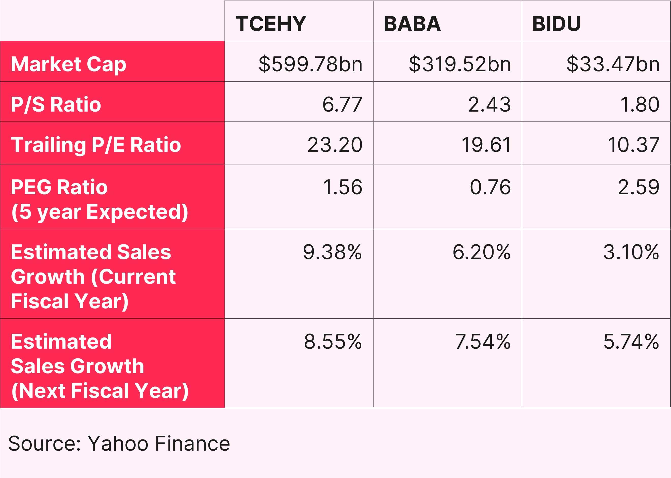 AI in China: Can Tencent See Off Alibaba and Baidu?