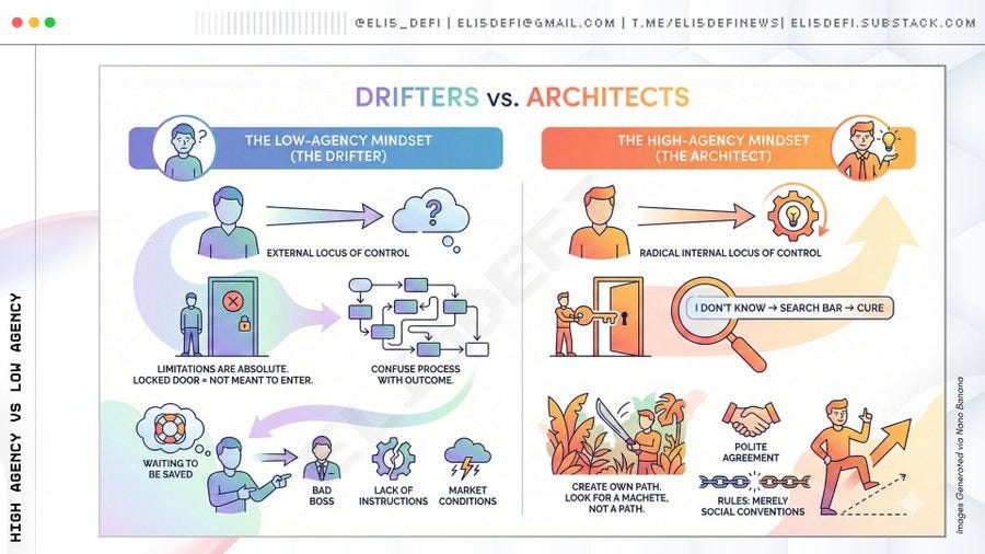 The Emergence of Agency Arbitrage - eli5defi’s Substack