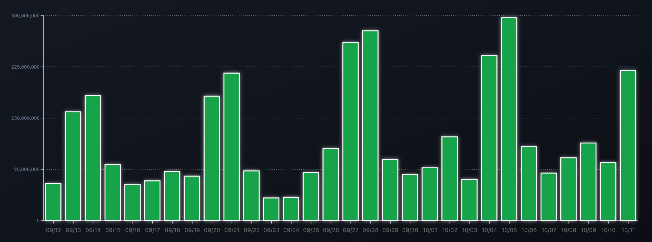 The Cashout: Early September Hold Is Just 9% For US Sportsbooks