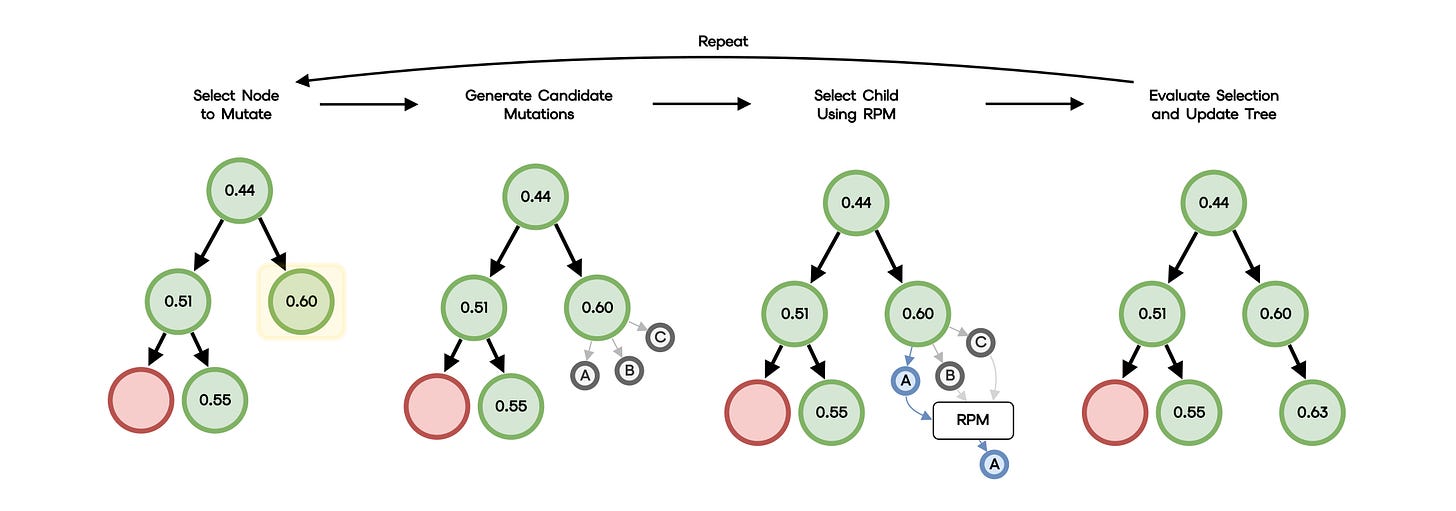 AI Research Preference Models AI Research Preference Models
