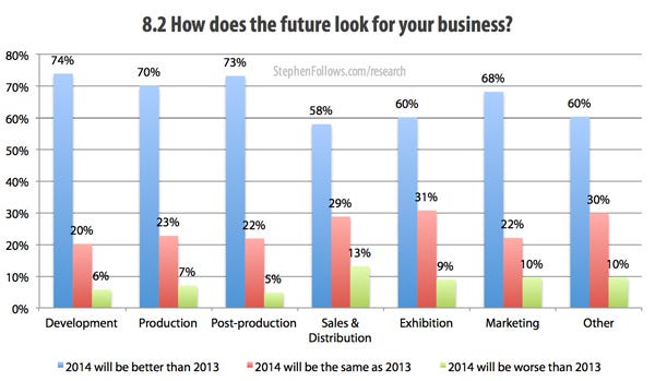 How does the future look for your film business