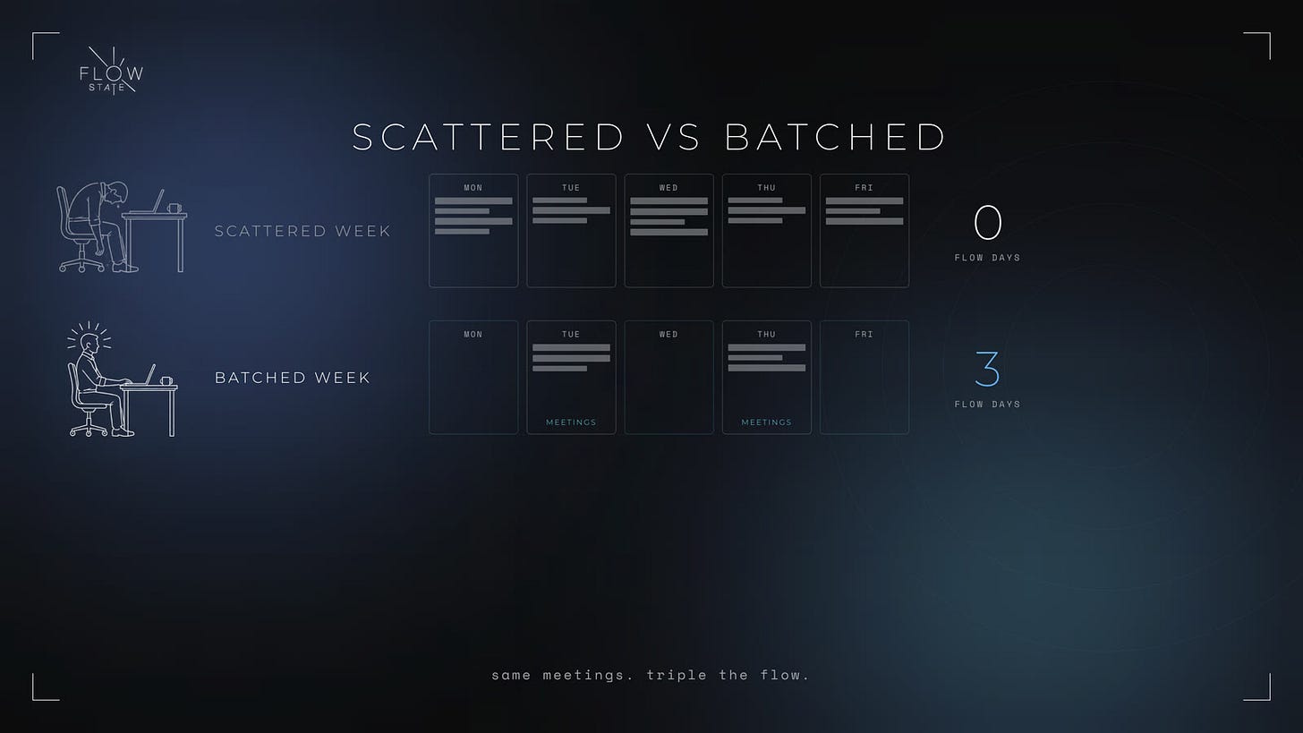 SCATTERED VS BATCHED SCATTERED VS BATCHED