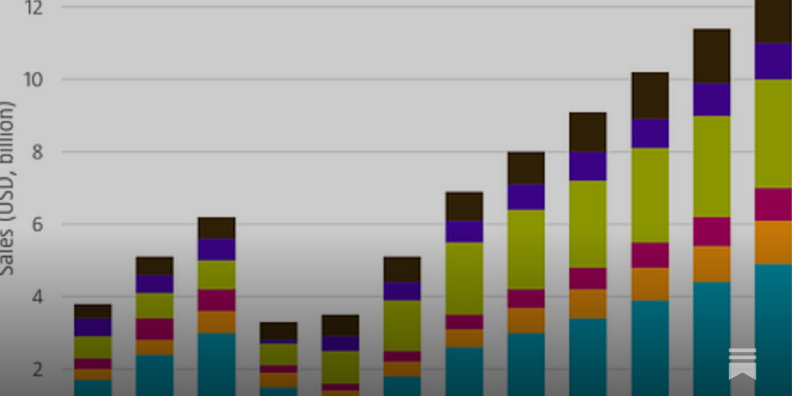 Riding the wave - The Daily Sketch by Robeco