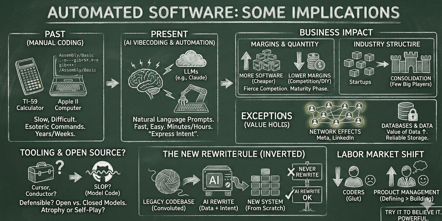 Automated Software: Some Implications Automated Software: Some Implications