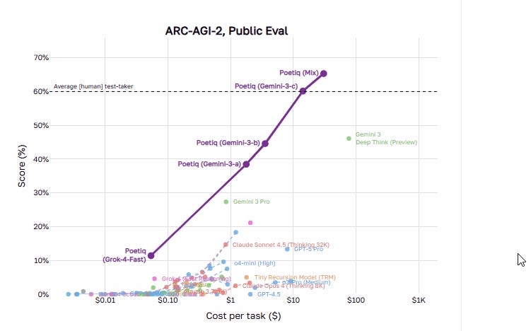 Benchmark ARC-AGI-2 Benchmark ARC-AGI-2