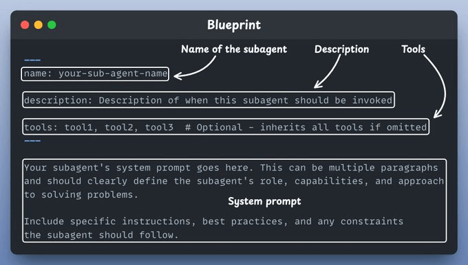 Sub-agents in Claude Code - by Avi Chawla