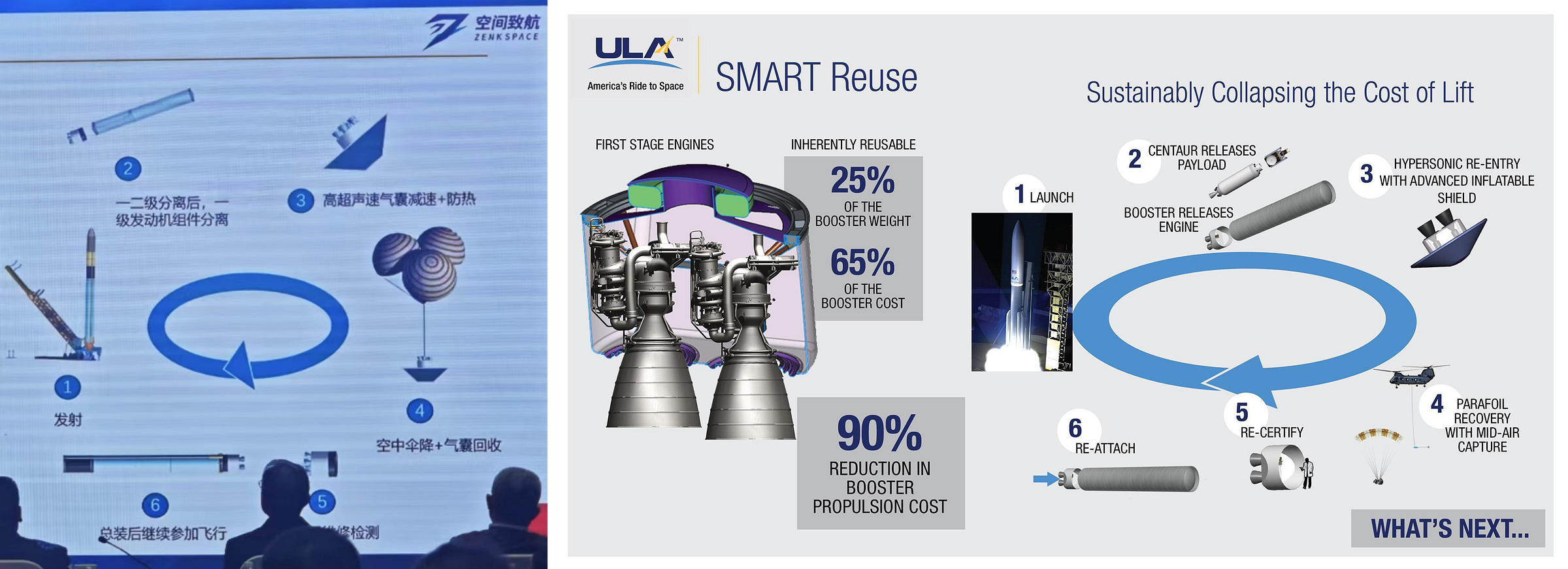 Zenk Space’s proposal for engine section recovery (left) and United Launch Alliance’s SMART reuse plan (right). Zenk Space’s proposal for engine section recovery (left) and United Launch Alliance’s SMART reuse plan (right).
