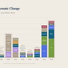 Charts of the Week: Winds of Thematic Change