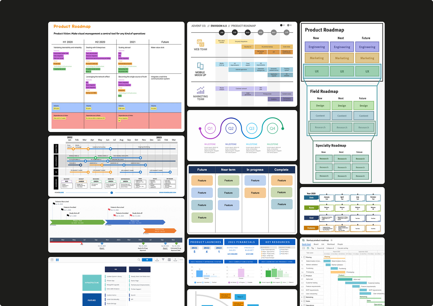 Plein de types de roadmap différentes - product shonen - Kevin Si