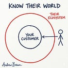 THE CUSTOMER BEHIND YOUR CUSTOMER