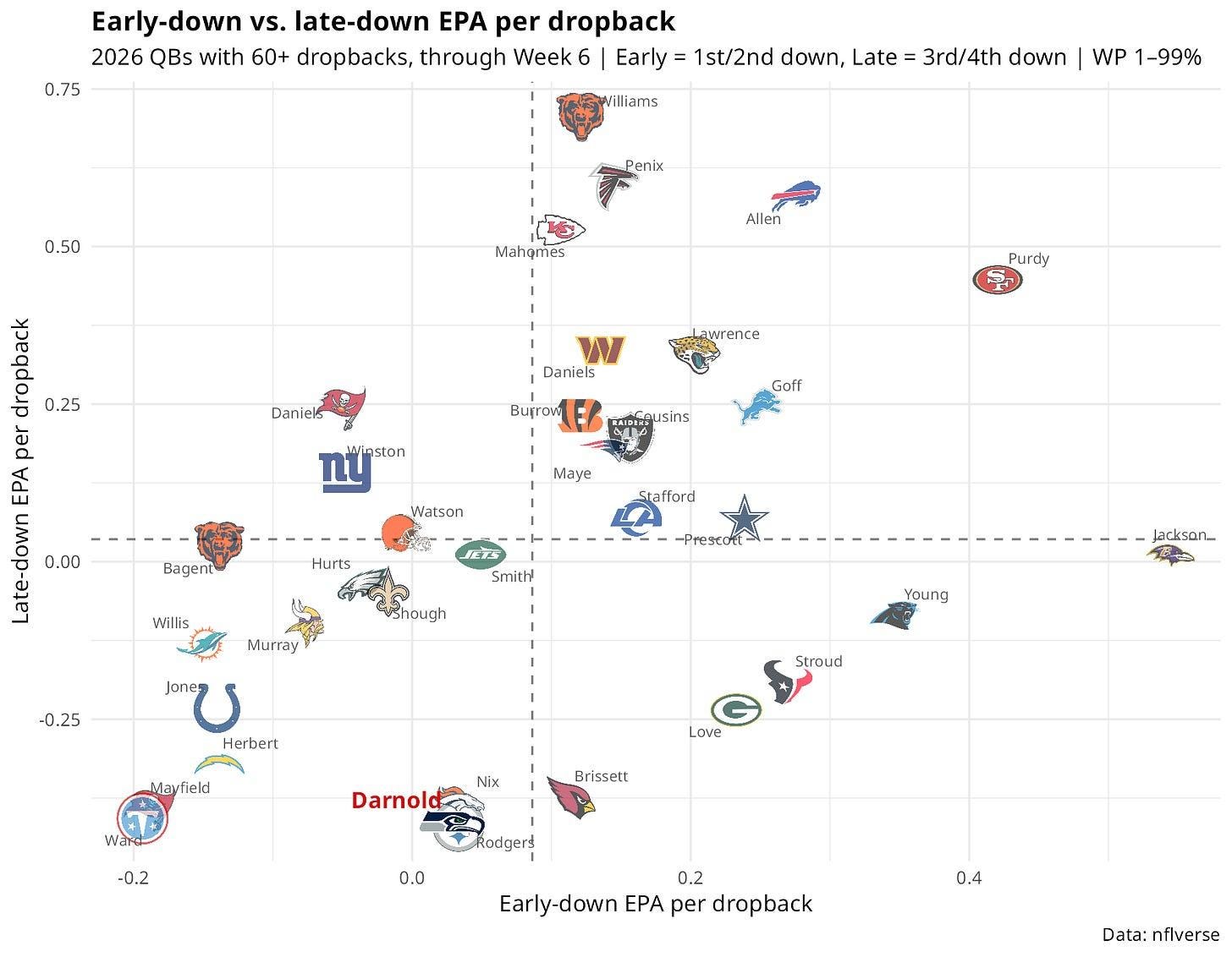 2026 early vs late down EPA 2026 early vs late down EPA