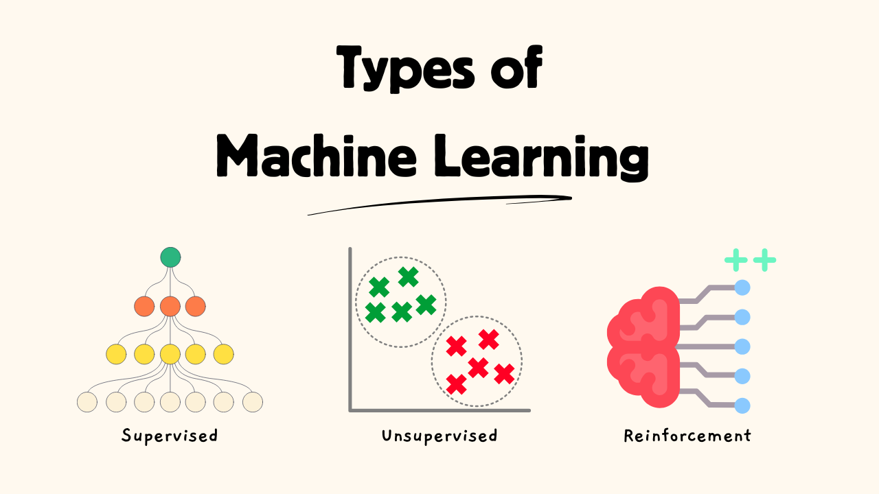 Machine Learning Explained: How ML Shapes Our Daily Life