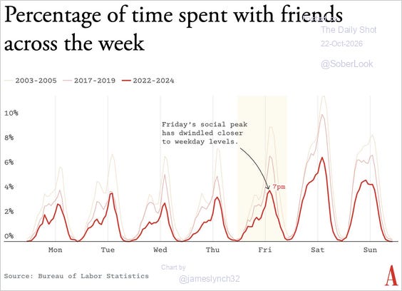 Chart Chart