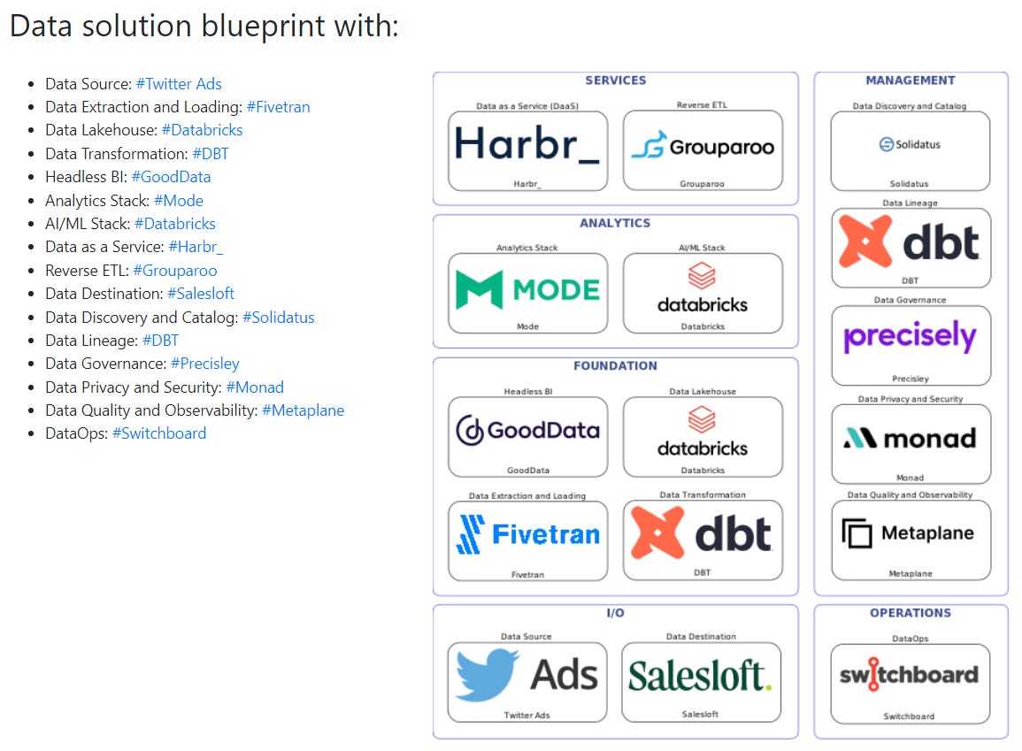 Data Solution Blueprint - "PowerPoint view"