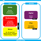 Construye tu cartera de inversión de forma sensata