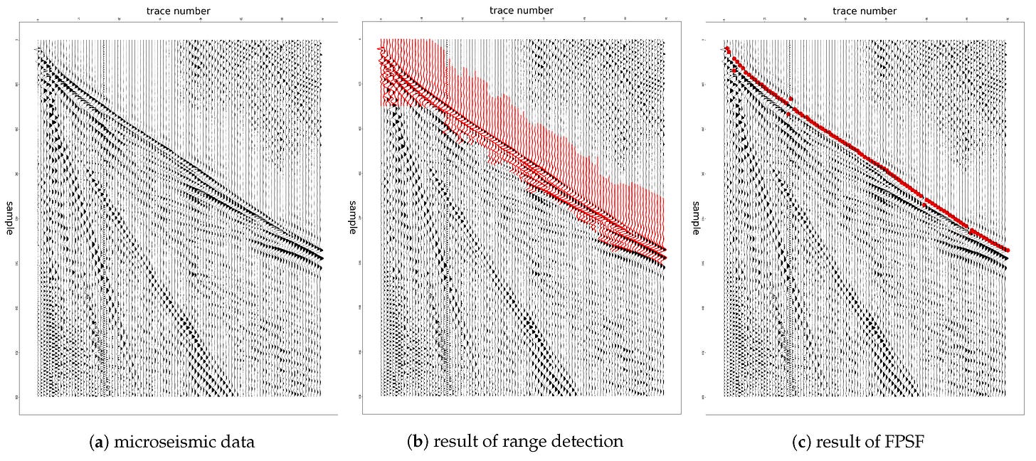 figure with seismic three different sets of complicated seismic waves