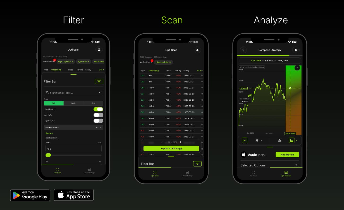 Find profitable options trades with this options analytics platform