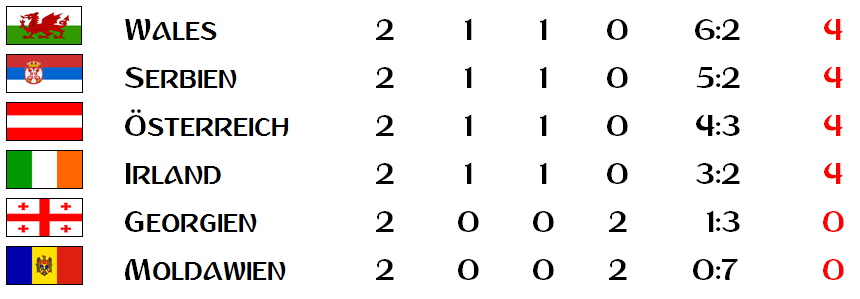 gruppe-d gruppe-d