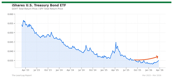 Title: govt_spy - Description: Price ratio chart for govt_spy Title: govt_spy - Description: Price ratio chart for govt_spy