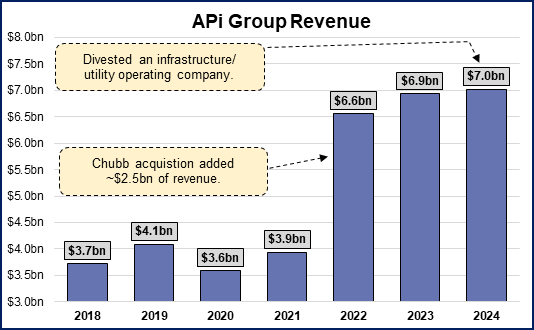 Chart 1, Chart element