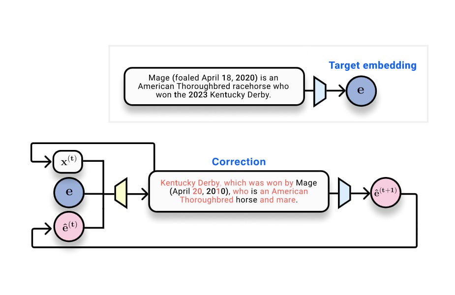 Do text embeddings perfectly encode text? - by Jack Morris