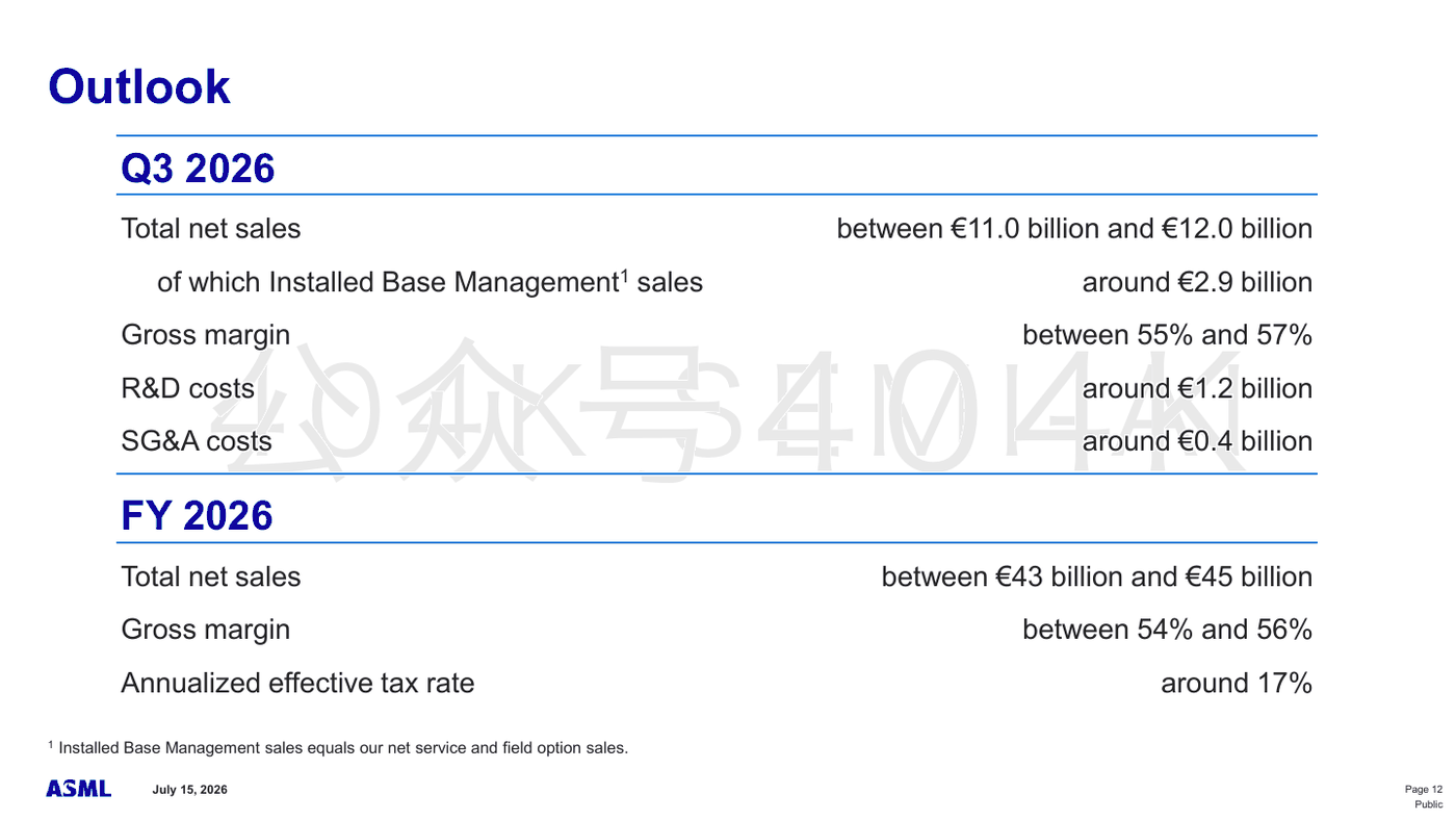 ASML’s latest Q3 and full-year 2026 guidance